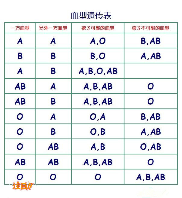 迪庆亲子鉴定中心查询,迪庆亲子鉴定中心大概多少费用